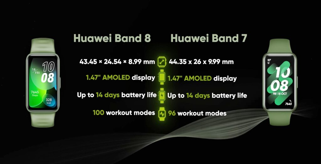 Huawei Band 8 features