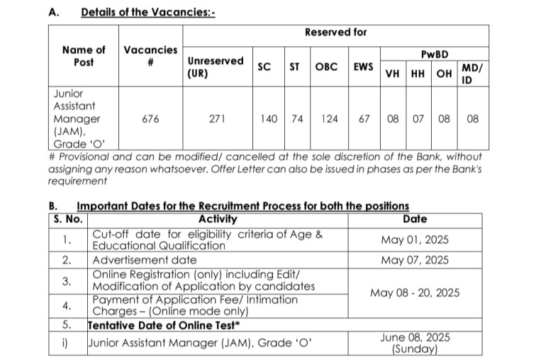 IDBI Bank Grade O Recruitment 2025